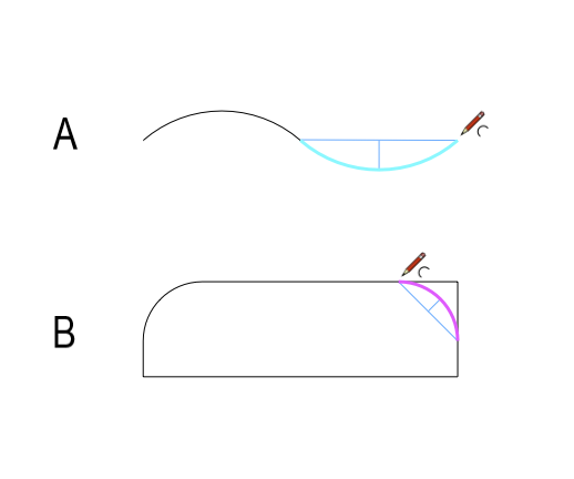 A) Styczna z wykorzystaniem Łuku z 2 punktów; B) Fazowanie elementu.